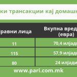 Tabela 5 karticki izmami