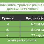 Tabela 6 karticki izmami