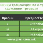 Tabela 7 karticki izmami