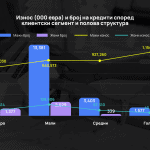 Wefinance Code 2026