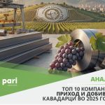 Pari_Analiza_Kavadarci_TOP 10_1