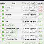 Tabela 1 top 10 najgolemi