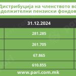 Tabela 2 penziski_vtor