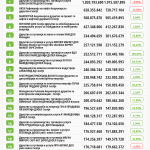top100_prihodi_tabela_1