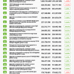 top100_prihodi_tabela_1