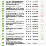 top100_prihodi_tabela_2