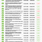 top100_prihodi_tabela_3
