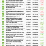 top100_prihodi_tabela_4