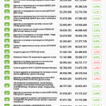 top100_prihodi_tabela_5