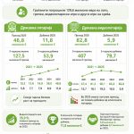 Infografik Lotarija 1