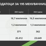 Tabela 1 menuvacnici