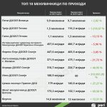 Tabela 3 menuvacnici