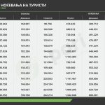 Tabela 1 turizam istorija