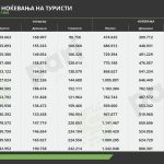 Tabela 1.2 turizam istorija
