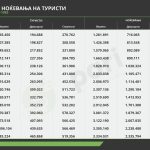 Tabela 2 turizam istorija