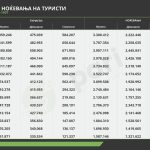 Tabela 3 turizam istorija