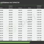 Tabela 4 turizam istorija
