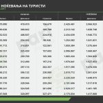 Tabela 4.2 turizam istorija