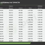 Tabela 5 turizam istorija