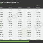 Tabela 5.2 turizam istorija